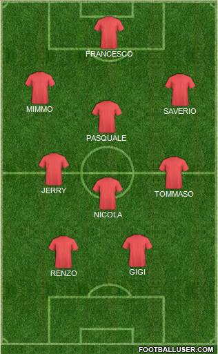 Dream Team Formation 2017