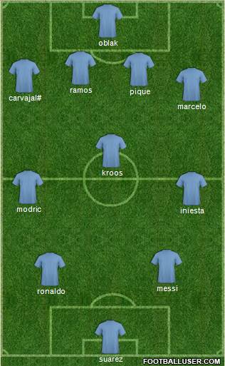 Champions League Team Formation 2017