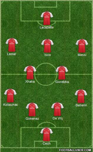 Arsenal Formation 2017