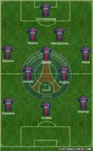 Paris Saint-Germain Formation 2017
