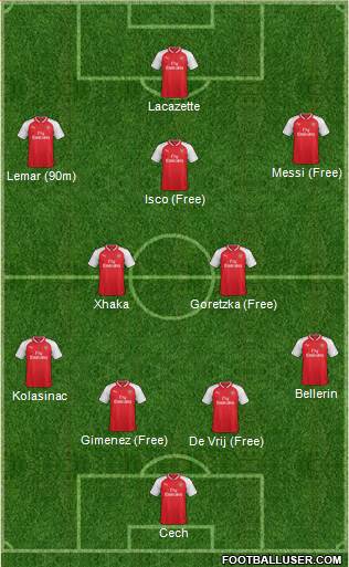Arsenal Formation 2017