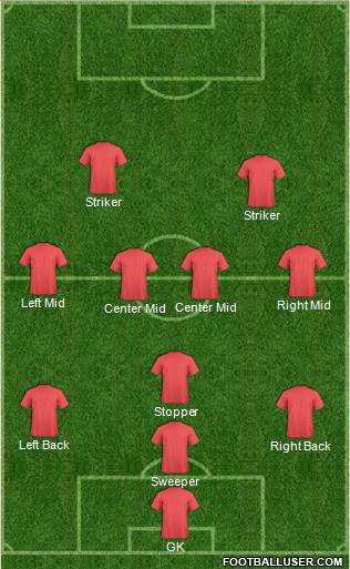 Austin Aztex Formation 2017