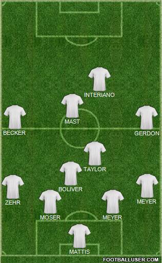 Dream Team Formation 2017