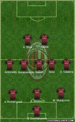 A.C. Milan Formation 2017