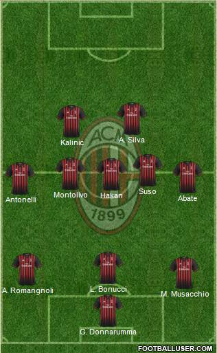 A.C. Milan Formation 2017