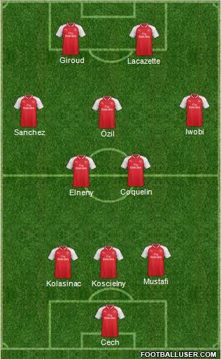 Arsenal Formation 2017