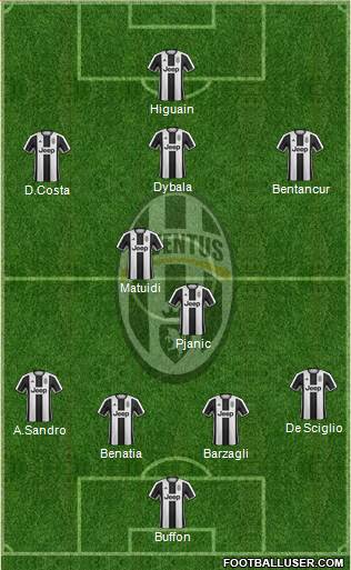 Juventus Formation 2017