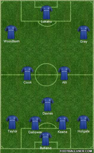 Everton Formation 2017