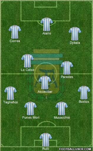 Argentina Formation 2017