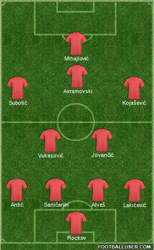 Dream Team Formation 2017