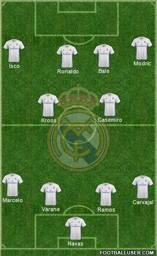Real Madrid C.F. Formation 2017