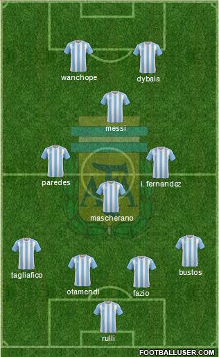 Argentina Formation 2017