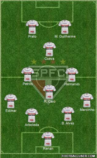 São Paulo FC Formation 2017