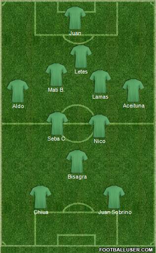 Fifa Team Formation 2017