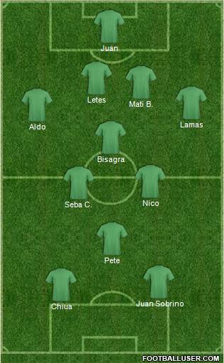 Fifa Team Formation 2017