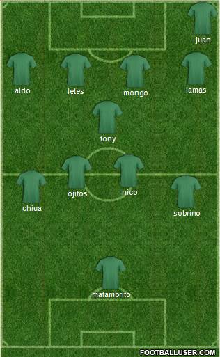 Manchester United Formation 2017