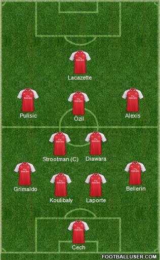 Arsenal Formation 2017