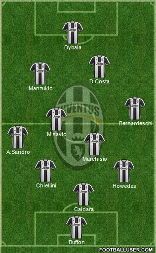 Juventus Formation 2017