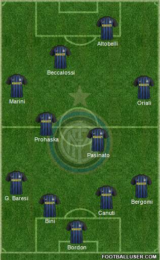 F.C. Internazionale Formation 2017