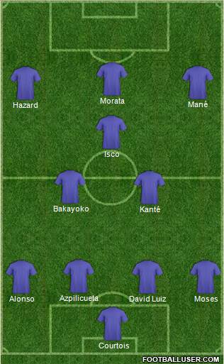 Champions League Team Formation 2017