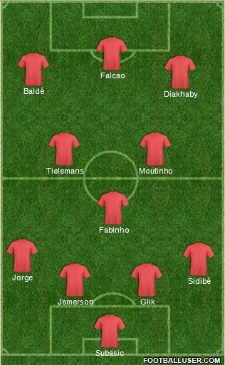 Champions League Team Formation 2017