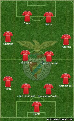 Sport Lisboa e Benfica - SAD Formation 2017