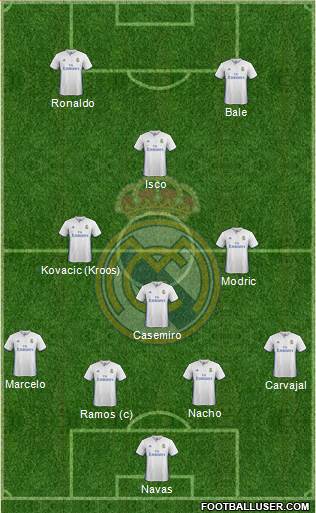 Real Madrid C.F. Formation 2017