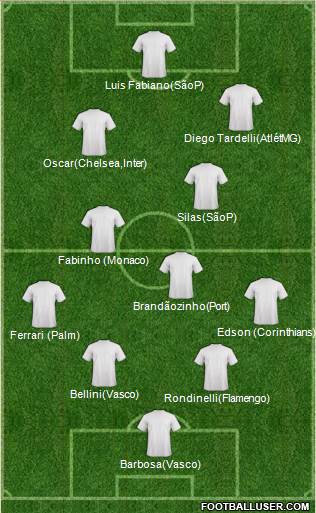 Dream Team Formation 2017