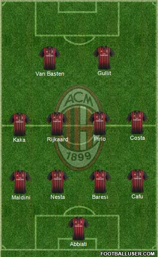 A.C. Milan Formation 2017