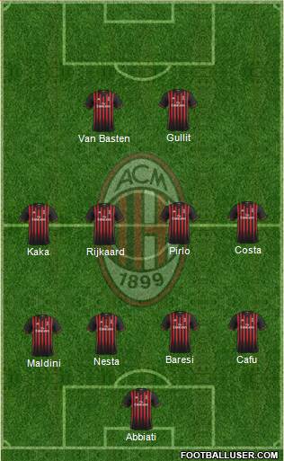 A.C. Milan Formation 2017