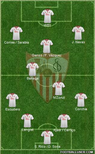 Sevilla F.C., S.A.D. Formation 2017
