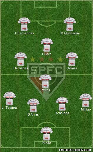 São Paulo FC Formation 2017