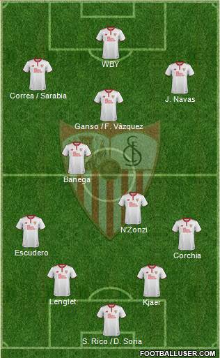 Sevilla F.C., S.A.D. Formation 2017