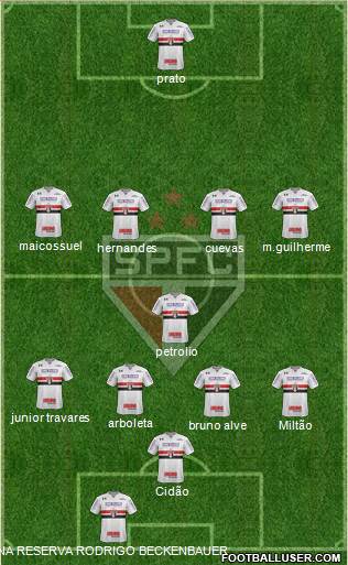 São Paulo FC Formation 2017