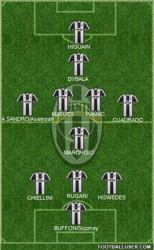 Juventus Formation 2017