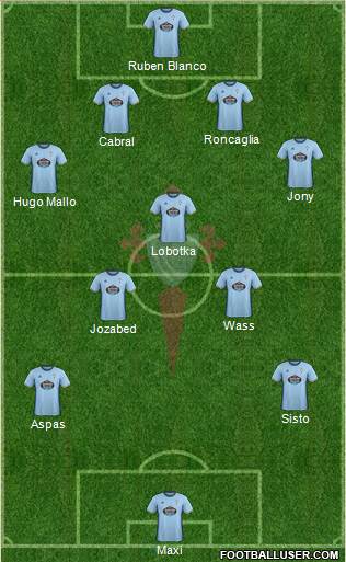 R.C. Celta S.A.D. Formation 2017