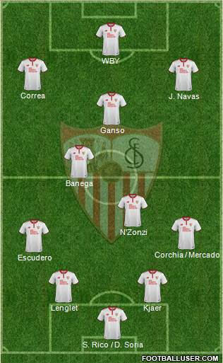 Sevilla F.C., S.A.D. Formation 2017