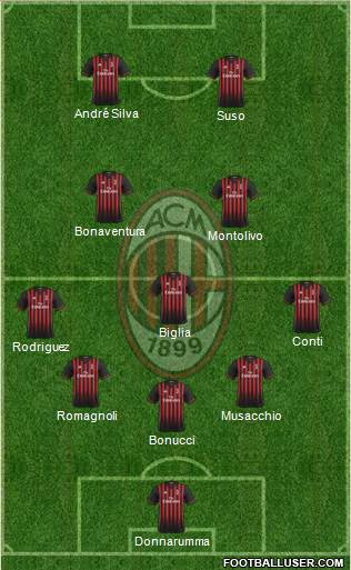 A.C. Milan Formation 2017