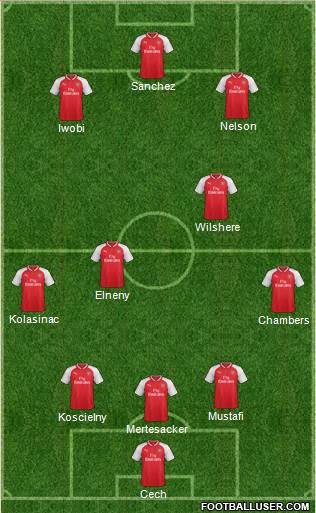 Arsenal Formation 2017