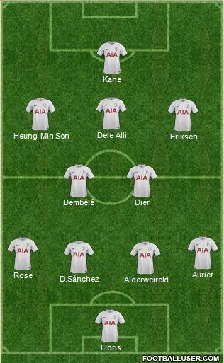 Tottenham Hotspur Formation 2017