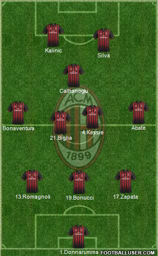 A.C. Milan Formation 2017