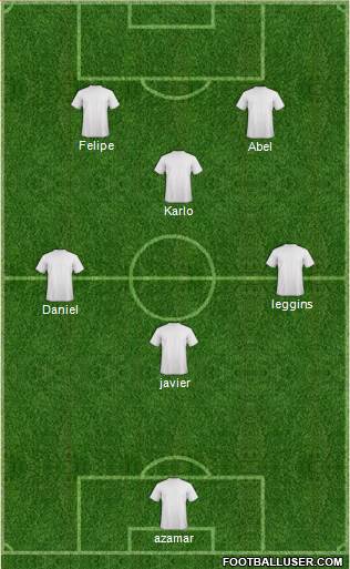 Champions League Team Formation 2017