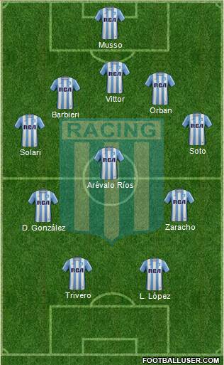 Racing Club Formation 2017