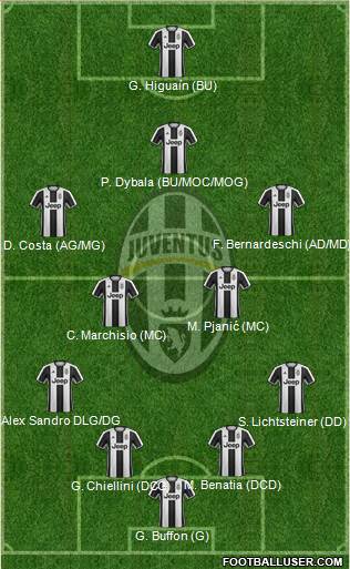 Juventus Formation 2017