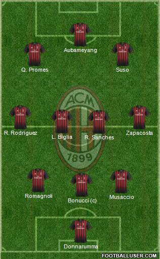 A.C. Milan Formation 2017
