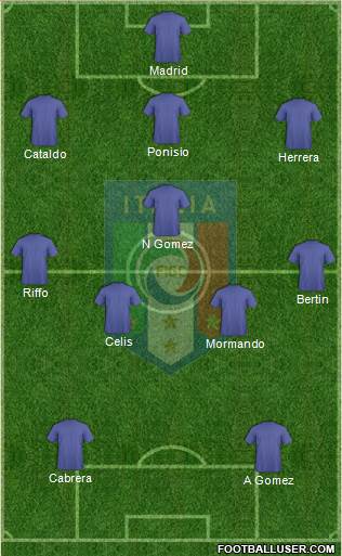 Italy Formation 2017