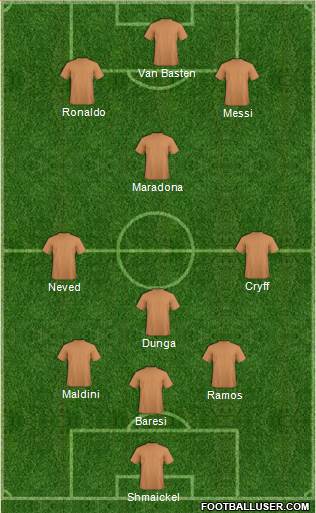 Dream Team Formation 2017