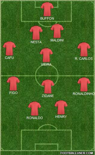 Dream Team Formation 2017