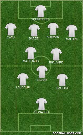 Dream Team Formation 2017