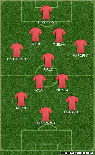 Dream Team Formation 2017